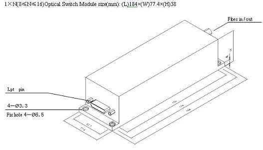 1xN 1X128 Optic Switch module size 3
